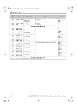 Preview for 148 page of YASKAWA CIMR-RA Series Instruction Manual