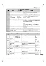 Preview for 151 page of YASKAWA CIMR-RA Series Instruction Manual