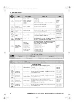 Preview for 152 page of YASKAWA CIMR-RA Series Instruction Manual