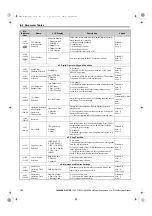 Preview for 156 page of YASKAWA CIMR-RA Series Instruction Manual