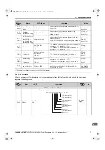 Preview for 157 page of YASKAWA CIMR-RA Series Instruction Manual