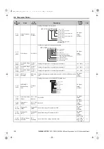 Preview for 158 page of YASKAWA CIMR-RA Series Instruction Manual