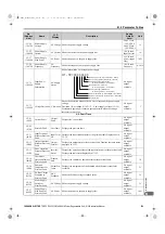 Preview for 159 page of YASKAWA CIMR-RA Series Instruction Manual