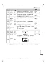 Preview for 161 page of YASKAWA CIMR-RA Series Instruction Manual