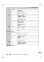 Preview for 181 page of YASKAWA CIMR-RA Series Instruction Manual