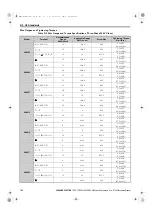 Preview for 196 page of YASKAWA CIMR-RA Series Instruction Manual