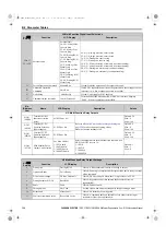 Preview for 150 page of YASKAWA CIMR-RB Series Instruction Manual