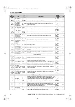 Preview for 160 page of YASKAWA CIMR-RB Series Instruction Manual