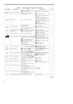 Предварительный просмотр 67 страницы YASKAWA CIMR-SSA Series Instruction Manual