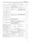 Предварительный просмотр 68 страницы YASKAWA CIMR-SSA Series Instruction Manual