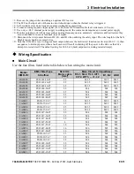 Preview for 15 page of YASKAWA CIMR-V 2A0001B Quick Start Manual