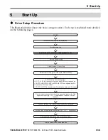 Preview for 23 page of YASKAWA CIMR-V 2A0001B Quick Start Manual