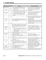 Preview for 34 page of YASKAWA CIMR-V 2A0001B Quick Start Manual