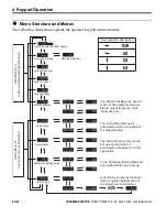 Preview for 22 page of YASKAWA CIMR-V BA0001B Quick Start Manual