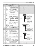 Preview for 31 page of YASKAWA CIMR-V BA0001B Quick Start Manual