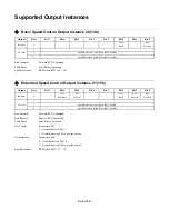 Preview for 31 page of YASKAWA CIMR-V7AM Technical Manual