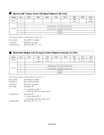 Preview for 32 page of YASKAWA CIMR-V7AM Technical Manual