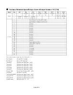 Preview for 34 page of YASKAWA CIMR-V7AM Technical Manual