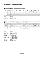 Preview for 35 page of YASKAWA CIMR-V7AM Technical Manual