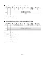 Preview for 36 page of YASKAWA CIMR-V7AM Technical Manual