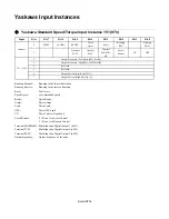 Preview for 37 page of YASKAWA CIMR-V7AM Technical Manual