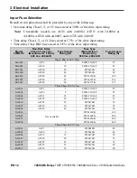 Preview for 14 page of YASKAWA CIMR-VC 2A0001B Quick Start Manual