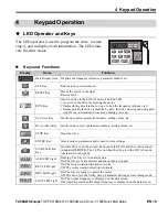 Предварительный просмотр 21 страницы YASKAWA CIMR-VC 2A0001B Quick Start Manual