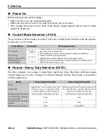 Preview for 24 page of YASKAWA CIMR-VC 2A0001B Quick Start Manual