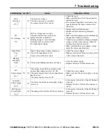 Preview for 35 page of YASKAWA CIMR-VC 2A0001B Quick Start Manual