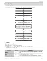 Предварительный просмотр 19 страницы YASKAWA CIMR-VC*****H**-00 series Quick Start Manual