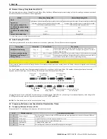 Предварительный просмотр 20 страницы YASKAWA CIMR-VC*****H**-00 series Quick Start Manual