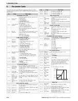 Предварительный просмотр 22 страницы YASKAWA CIMR-VC*****H**-00 series Quick Start Manual