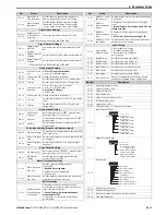 Предварительный просмотр 23 страницы YASKAWA CIMR-VC*****H**-00 series Quick Start Manual