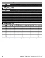 Preview for 26 page of YASKAWA CIMR-VU BA0001 Technical Manual