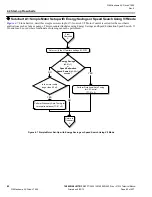 Preview for 82 page of YASKAWA CIMR-VU series Technical Manual