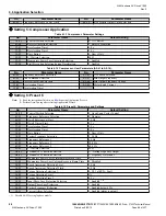 Preview for 88 page of YASKAWA CIMR-VU series Technical Manual