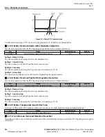 Preview for 200 page of YASKAWA CIMR-VU series Technical Manual