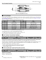 Preview for 212 page of YASKAWA CIMR-VU series Technical Manual