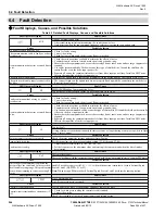 Preview for 244 page of YASKAWA CIMR-VU series Technical Manual