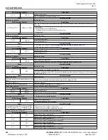 Preview for 246 page of YASKAWA CIMR-VU series Technical Manual