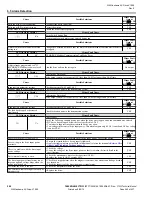 Preview for 260 page of YASKAWA CIMR-VU series Technical Manual