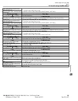 Preview for 265 page of YASKAWA CIMR-VU series Technical Manual