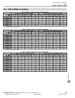 Preview for 309 page of YASKAWA CIMR-VU series Technical Manual