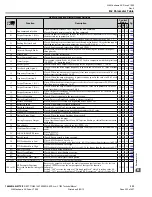 Preview for 333 page of YASKAWA CIMR-VU series Technical Manual