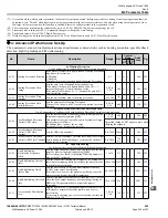 Preview for 343 page of YASKAWA CIMR-VU series Technical Manual