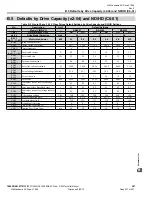 Preview for 357 page of YASKAWA CIMR-VU series Technical Manual