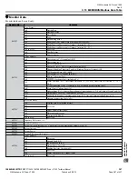 Preview for 387 page of YASKAWA CIMR-VU series Technical Manual