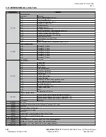 Preview for 388 page of YASKAWA CIMR-VU series Technical Manual