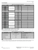 Preview for 408 page of YASKAWA CIMR-VU series Technical Manual