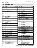 Preview for 412 page of YASKAWA CIMR-VU series Technical Manual